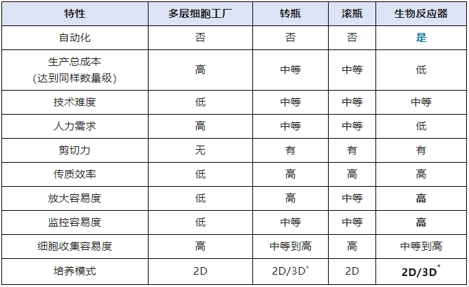 大規模擴增工(gōng)藝助力間充質(zhì)幹細胞藥物(wù)上市